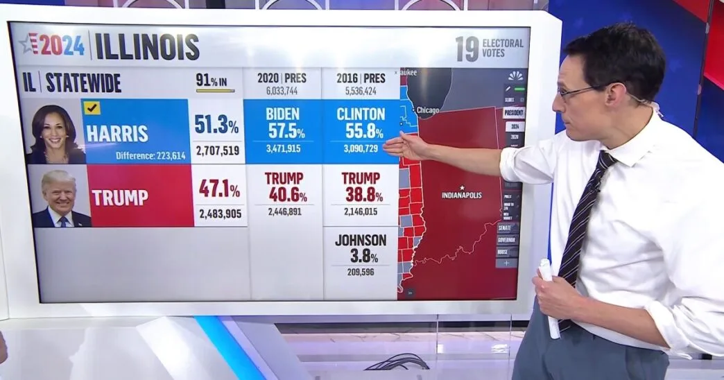 Steve Kornacki breaks down Trump’s 2024 election victory