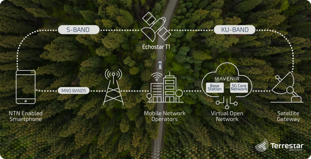 TSI_Mavenir_NB-IoT_NTN_Diagram_ENG