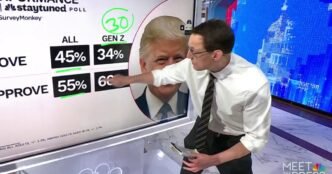 New poll reveals massive Gen Z gender divide on Trump