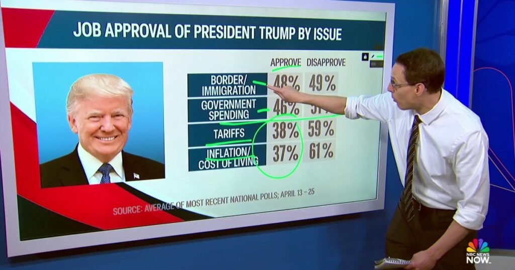 Steve Kornacki looks at how Trump’s polling stacks up against past presidents as he marks 100 days