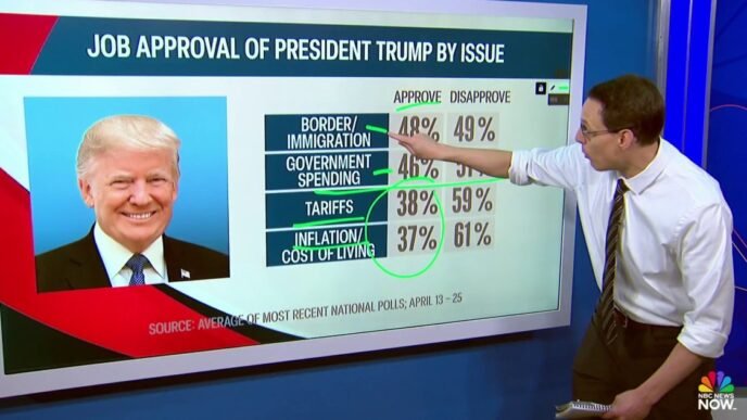 Steve Kornacki looks at how Trump’s polling stacks up against past presidents as he marks 100 days