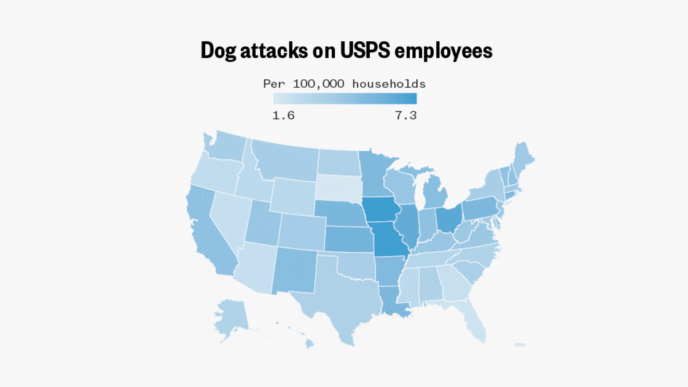 Dog attacks on postal workers are the most they’ve been in 7 years